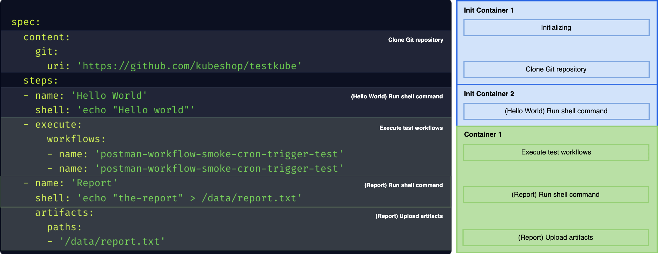 Merging Containers